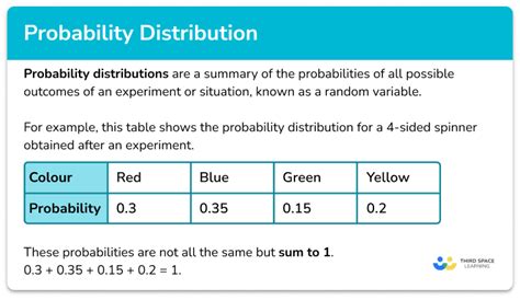 box probability distribution|probability density distribution.